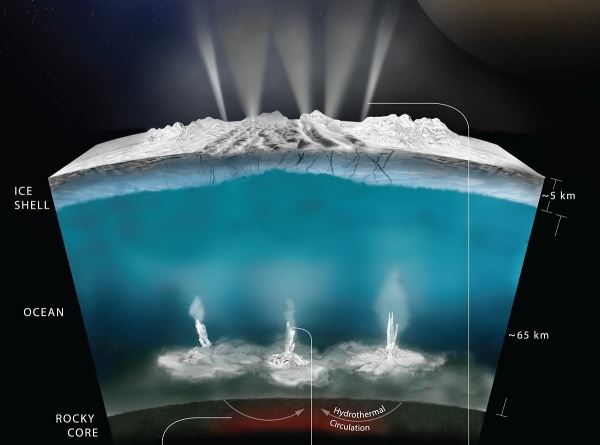 [엔셀라두스의 수 km 두께의 얼음 지각 아래에는 마리아나 해구보다 6배나 깊은 바다와 생명의 터전이 될 수 있는 열수 분출공이 숨겨져 있습니다.(Image Credit: NASA/JPL-Caltech/Southwest Research Institute)]