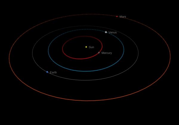 [8월 15일 내행성의 배열 (Image by : TheSky X Pro) ]