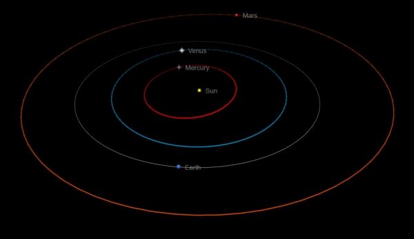 [9월 15일 내행성의 배열 (Image by : TheSky X Pro)]