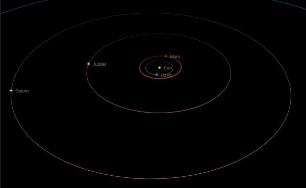 [9월 15일 외행성의 배열 (Image by : TheSky X Pro)]