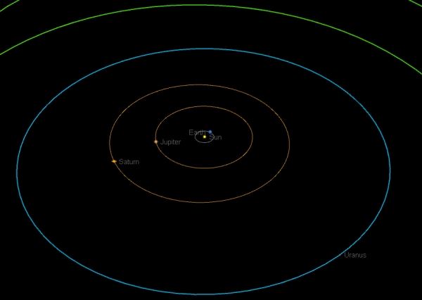 그림. 2020년 1월 외행성의 배열 (Image by TheSkyX pro)